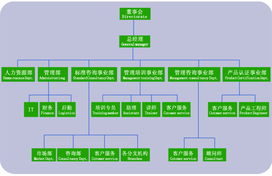 上海強(qiáng)思企業(yè)管理咨詢(xún) 布局寧波，投資咨詢(xún)業(yè)務(wù)的新戰(zhàn)略支點(diǎn)