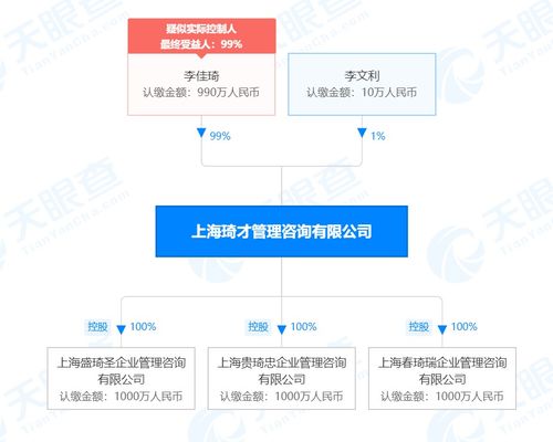 李佳琦商業(yè)版圖再擴(kuò)張 新設(shè)三家公司布局企業(yè)管理咨詢(xún)領(lǐng)域