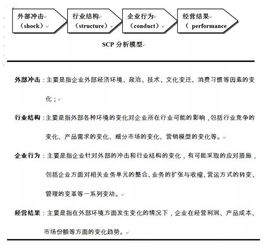 全球著名咨詢(xún)公司管理常用模型 企業(yè)決策與戰(zhàn)略?xún)?yōu)化的核心工具