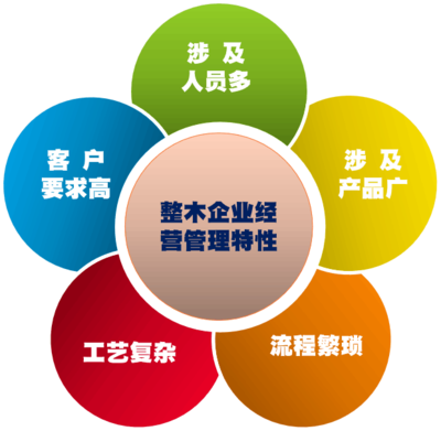 華鑰企管劉春風團隊 深耕整木設計與生產快速交付，賦能企業高效管理咨詢