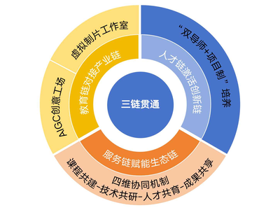 用數媒藝術形式講巢湖故事，展文化自信——數媒藝術設計專業群校企協同育人實踐案例
