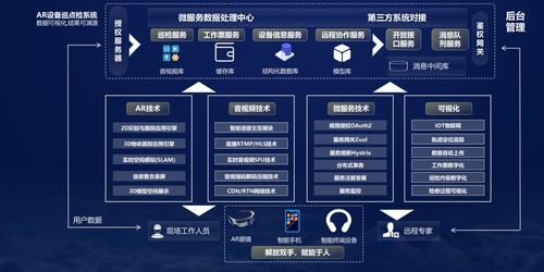 中軟國(guó)際5G全連接工廠解決方案 點(diǎn)燃數(shù)實(shí)融合引擎，賦能數(shù)字文創(chuàng)應(yīng)用服務(wù)